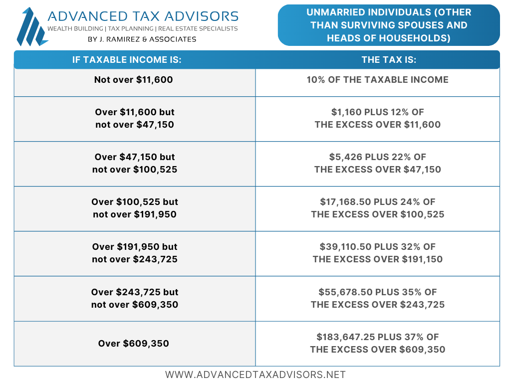 Guide to 2024 Tax Changes: How Real Estate Investors Can Capitalize ...